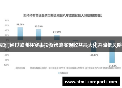 如何通过欧洲杯赛事投资策略实现收益最大化并降低风险