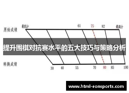 提升围棋对抗赛水平的五大技巧与策略分析