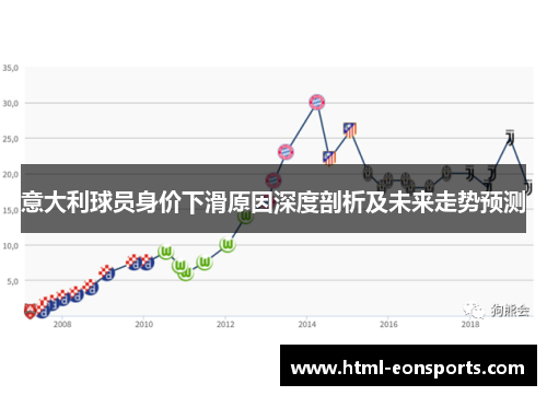 意大利球员身价下滑原因深度剖析及未来走势预测
