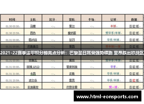 2021-22赛季法甲积分榜亮点分析:巴黎圣日耳曼强势领跑 里昂跌出欧战区 2021-22赛季法甲积分榜亮点分析:巴黎圣日耳曼强势领跑 里昂跌出欧战区