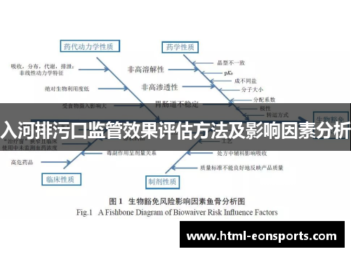 入河排污口监管效果评估方法及影响因素分析 入河排污口监管效果评估方法及影响因素分析