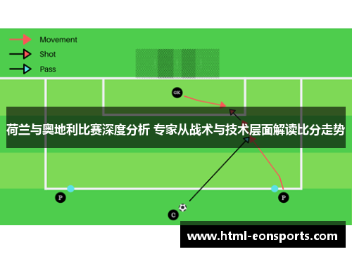 荷兰与奥地利比赛深度分析 专家从战术与技术层面解读比分走势 荷兰与奥地利比赛深度分析 专家从战术与技术层面解读比分走势