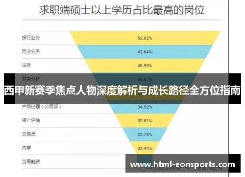 西甲新赛季焦点人物深度解析与成长路径全方位指南 西甲新赛季焦点人物深度解析与成长路径全方位指南